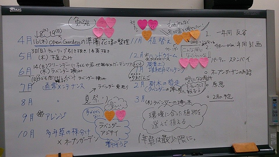 コミュニティガーデンでの皆のアイデア出し